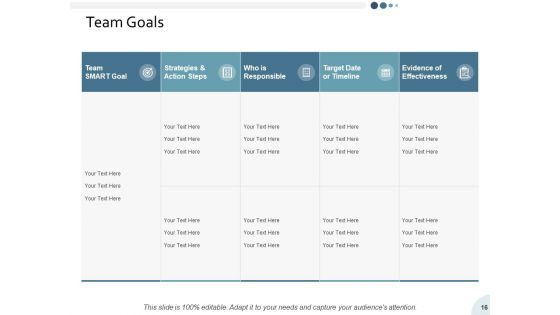 Yearly Operating Plan Ppt PowerPoint Presentation Complete Deck With Slides