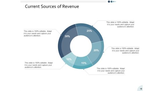 Yearly Operating Plan Ppt PowerPoint Presentation Complete Deck With Slides