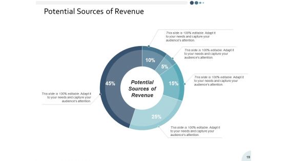 Yearly Operating Plan Ppt PowerPoint Presentation Complete Deck With Slides