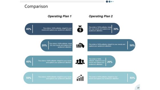 Yearly Operating Plan Ppt PowerPoint Presentation Complete Deck With Slides