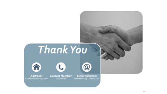 Yearly Operating Plan Ppt PowerPoint Presentation Complete Deck With Slides