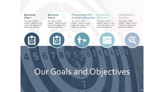Yearly Operating Plan Ppt PowerPoint Presentation Complete Deck With Slides