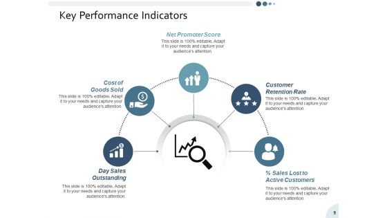 Yearly Operating Plan Ppt PowerPoint Presentation Complete Deck With Slides