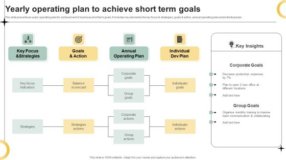 Yearly Operating Plan To Achieve Short Term Goals Ppt PowerPoint Presentation Gallery Inspiration PDF