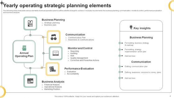 Yearly Operations Planning Ppt PowerPoint Presentation Complete Deck With Slides