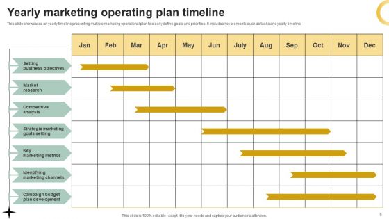 Yearly Operations Planning Ppt PowerPoint Presentation Complete Deck With Slides