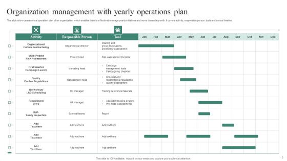 Yearly Operations Ppt PowerPoint Presentation Complete Deck With Slides