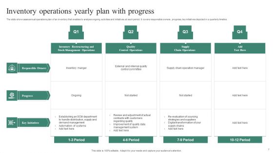 Yearly Operations Ppt PowerPoint Presentation Complete Deck With Slides