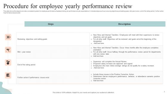 Yearly Performance Review Ppt PowerPoint Presentation Complete Deck With Slides