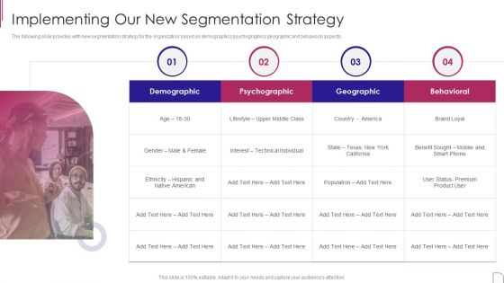 Yearly Product Performance Assessment Repor Implementing Our New Segmentation Strategy Inspiration PDF