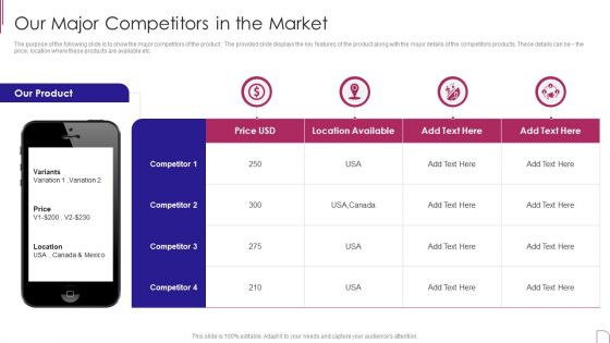 Yearly Product Performance Assessment Repor Our Major Competitors In The Market Mockup PDF