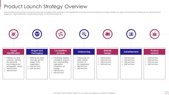 Yearly Product Performance Assessment Report Ppt PowerPoint Presentation Complete Deck With Slides