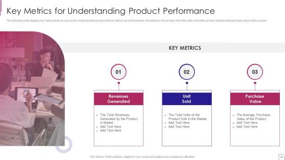 Yearly Product Performance Assessment Report Ppt PowerPoint Presentation Complete Deck With Slides