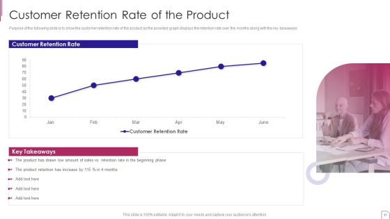 Yearly Product Performance Assessment Report Ppt PowerPoint Presentation Complete Deck With Slides