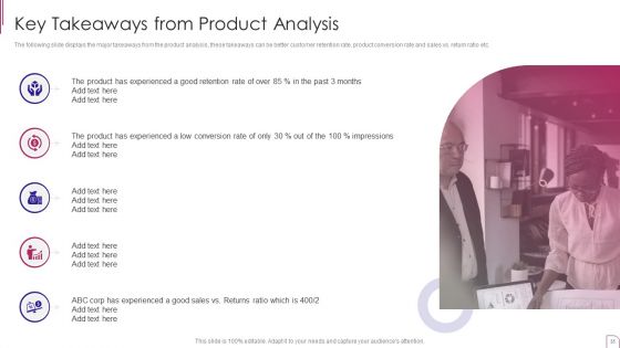 Yearly Product Performance Assessment Report Ppt PowerPoint Presentation Complete Deck With Slides