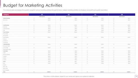 Yearly Product Performance Assessment Report Ppt PowerPoint Presentation Complete Deck With Slides