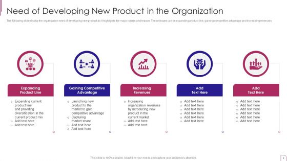 Yearly Product Performance Assessment Report Ppt PowerPoint Presentation Complete Deck With Slides