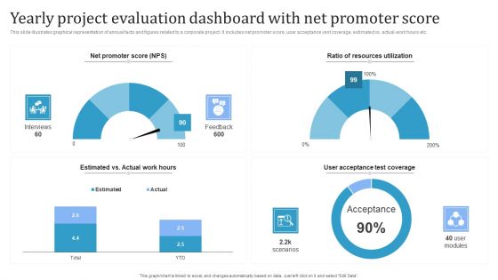 Yearly Project Evaluation Dashboard With Net Promoter Score Information PDF