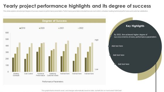 Yearly Project Performance Highlights And Its Degree Of Success Designs PDF
