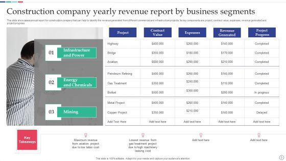 Yearly Report For Construction Organization Ppt PowerPoint Presentation Complete With Slides