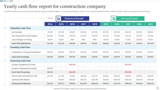Yearly Report For Construction Organization Ppt PowerPoint Presentation Complete With Slides