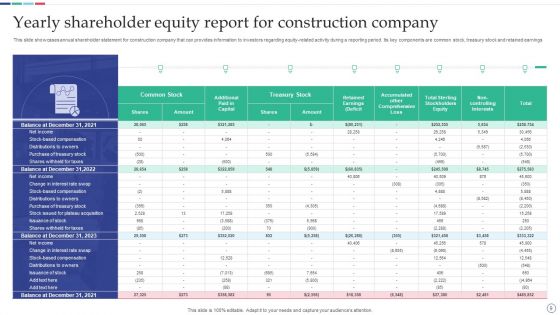 Yearly Report For Construction Organization Ppt PowerPoint Presentation Complete With Slides