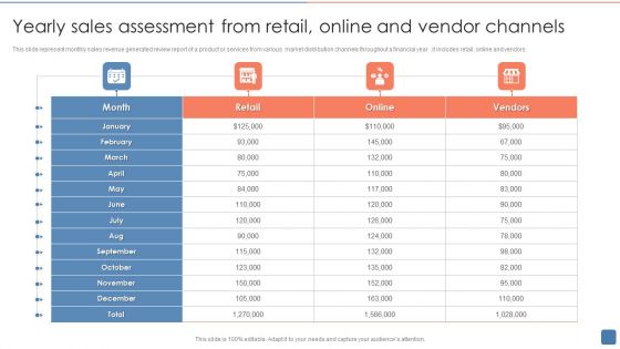 Yearly Sales Assessment From Retail Online And Vendor Channels Summary PDF