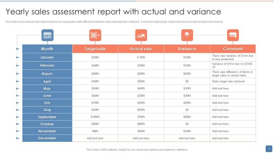 Yearly Sales Assessment Ppt PowerPoint Presentation Complete With Slides