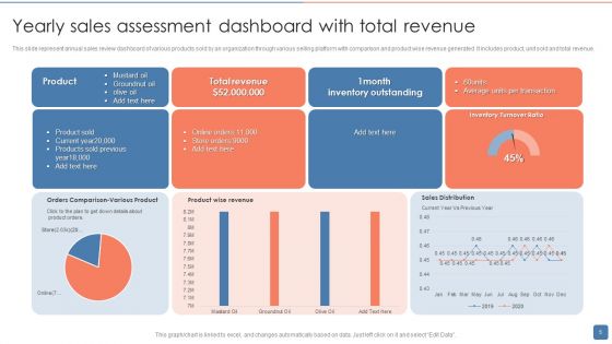 Yearly Sales Assessment Ppt PowerPoint Presentation Complete With Slides