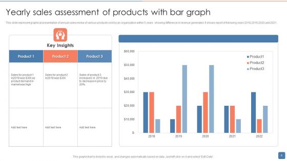 Yearly Sales Assessment Ppt PowerPoint Presentation Complete With Slides
