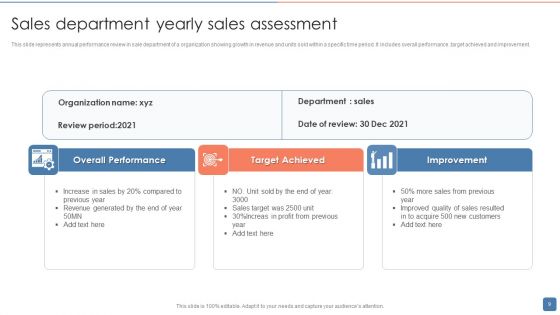 Yearly Sales Assessment Ppt PowerPoint Presentation Complete With Slides