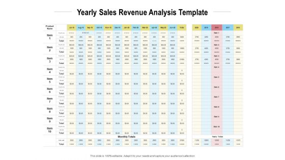 Yearly Sales Revenue Analysis Template Ppt PowerPoint Presentation Summary Template Yearly Sales Revenue Analysis Template Ppt PowerPoint Presentation Summary Template