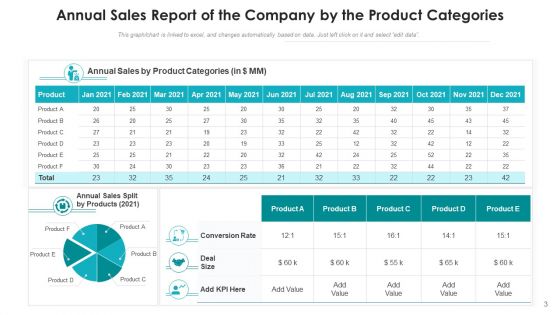 Yearly Sales Revenues Statement Executives Ppt PowerPoint Presentation Complete Deck With Slides