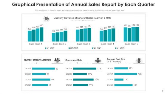 Yearly Sales Revenues Statement Executives Ppt PowerPoint Presentation Complete Deck With Slides