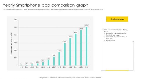 Yearly Smartphone App Comparison Graph Diagrams PDF Yearly Smartphone App Comparison Graph Diagrams PDF