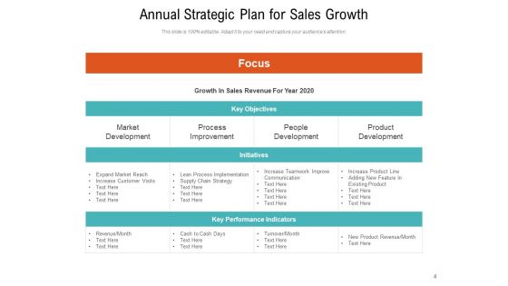 Yearly Strategic Planning Mission Growth Ppt PowerPoint Presentation Complete Deck
