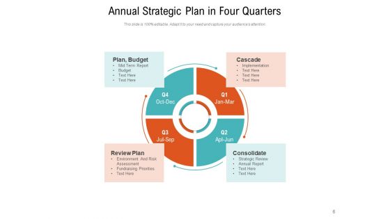 Yearly Strategic Planning Mission Growth Ppt PowerPoint Presentation Complete Deck