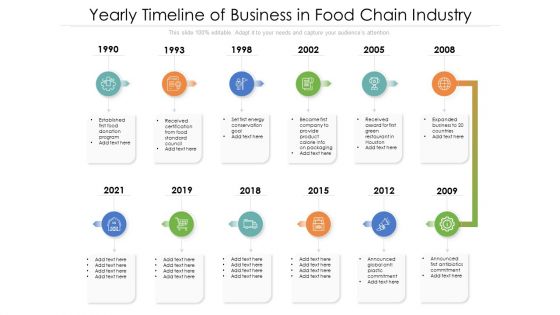 Yearly Timeline Of Business In Food Chain Industry Ppt PowerPoint Presentation File Designs PDF
