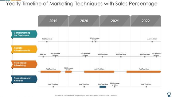 Yearly Timeline Of Marketing Techniques With Sales Percentage Sample PDF