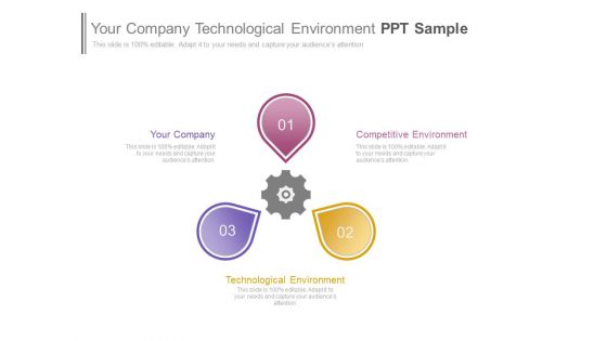 Your Company Technological Environment Ppt Sample