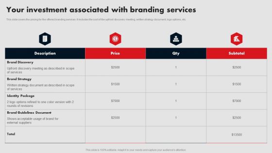 Your Investment Associated With Branding Services Ppt File Images PDF
