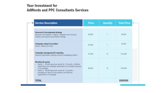 Your Investment For Adwords And PPC Consultants Services Guidelines PDF