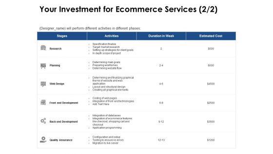 Your Investment For Ecommerce Services Planning Ppt PowerPoint Presentation Layouts Portfolio
