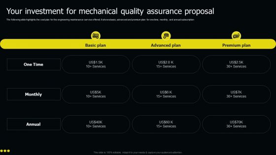 Your Investment For Mechanical Quality Assurance Proposal Ppt Professional Slideshow PDF
