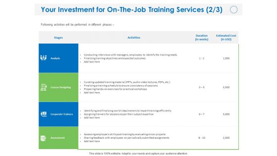 Your Investment For On The Job Training Services Analysis Ppt Summary Graphics PDF
