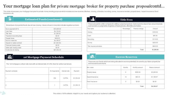Your Mortgage Loan Process For Private Mortgage Broker For Property Purchase Proposal Introduction PDF
