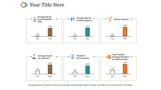 Your Title Here Ppt PowerPoint Presentation Layouts Introduction