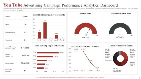 Youtube Advertising Ppt PowerPoint Presentation Complete Deck With Slides