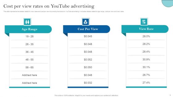 Youtube Advertising Strategy For Building Brand Reach Ppt PowerPoint Presentation Complete Deck With Slides