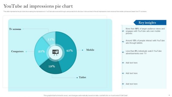 Youtube Advertising Strategy For Building Brand Reach Ppt PowerPoint Presentation Complete Deck With Slides